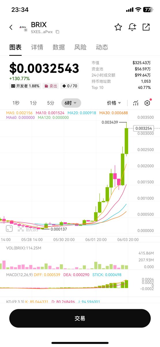 xushaoming's tweet photo. 3M了，牛逼克拉斯。         5XEStNFNenRkAB9BtfteEL7yeM5XDZb8TZaPMJvNaPwx https://t.co/lPMeD4kUAO