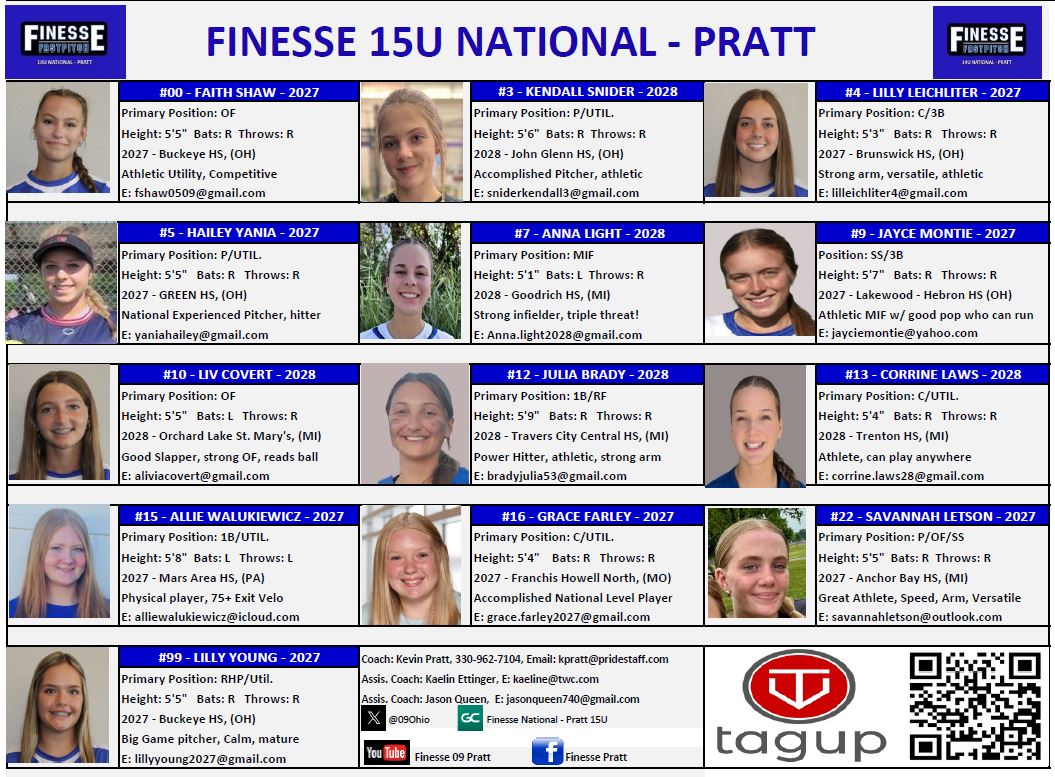 Finesse 15U National - Pratt (@09ohio) on Twitter photo Excited to lace them up next weekend at the D1 Super Select Summer Showcase at Victory Park. Come see our full cast of award winning players hot off their successful high school seaons <a href="/Alliewaluk51525/">Alliewalukiewicz</a> <a href="/JaycieMontie16/">Jaycie Montie</a> <a href="/lilly_young99/">Lilly Young</a> <a href="/LLeichliter8/">Lilly Leichliter</a> <a href="/gracefrl2027/">Grace Farley 2027</a> <a href="/LetsonSavannah/">Savannah Letson</a> Excited to lace them up next weekend at the D1 Super Select Summer Showcase at Victory Park. Come see our full cast of award winning players hot off their successful high school seaons <a href="/Alliewaluk51525/">Alliewalukiewicz</a> <a href="/JaycieMontie16/">Jaycie Montie</a> <a href="/lilly_young99/">Lilly Young</a> <a href="/LLeichliter8/">Lilly Leichliter</a> <a href="/gracefrl2027/">Grace Farley 2027</a> <a href="/LetsonSavannah/">Savannah Letson</a>