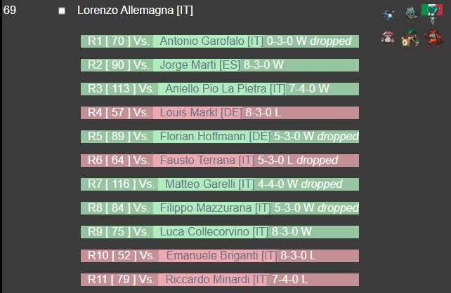 Lorenzo Allemagna tweet media