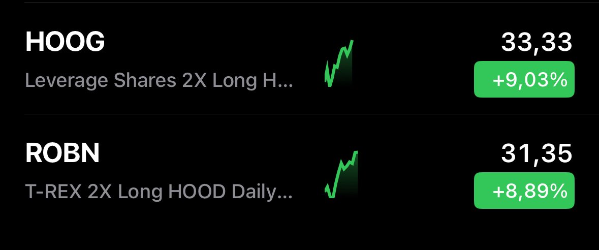 $HOOD is currently trading at all-time highs 😳 

What. A. Comeback.

S&amp;P 500 inclusion next?