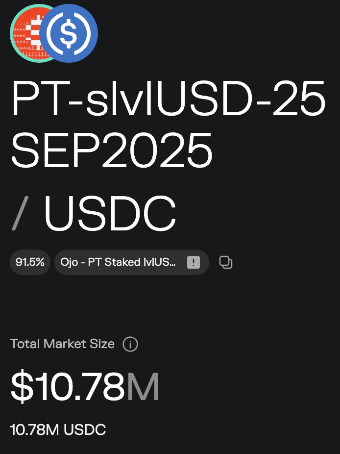 More folks using <a href="/ojo_network/">Ojo 👀</a> on <a href="/MorphoLabs/">Morpho 🦋</a> markets