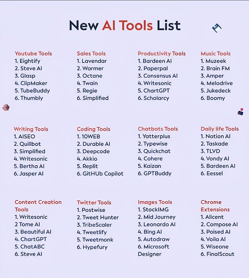 Whizz_ai's tweet image. 80+ AI tools to finish months of work in minutes.

1. Research

- ChatGPT
- Copilot
- Gemini
- Abacus
- Perplexity

2. Image

- Fotor
- Dalle 3
- Stability AI
- Midjourney
- Microsoft Designer

3. CopyWriting

- Rytr
- Copy AI
- Writesonic
- Adcreative AI

4. Writing

- Jasper
-…