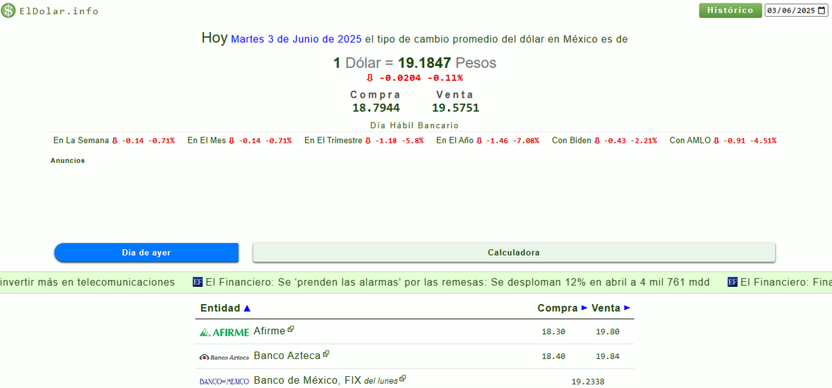 #dolar Martes 3 de junio 2025.
