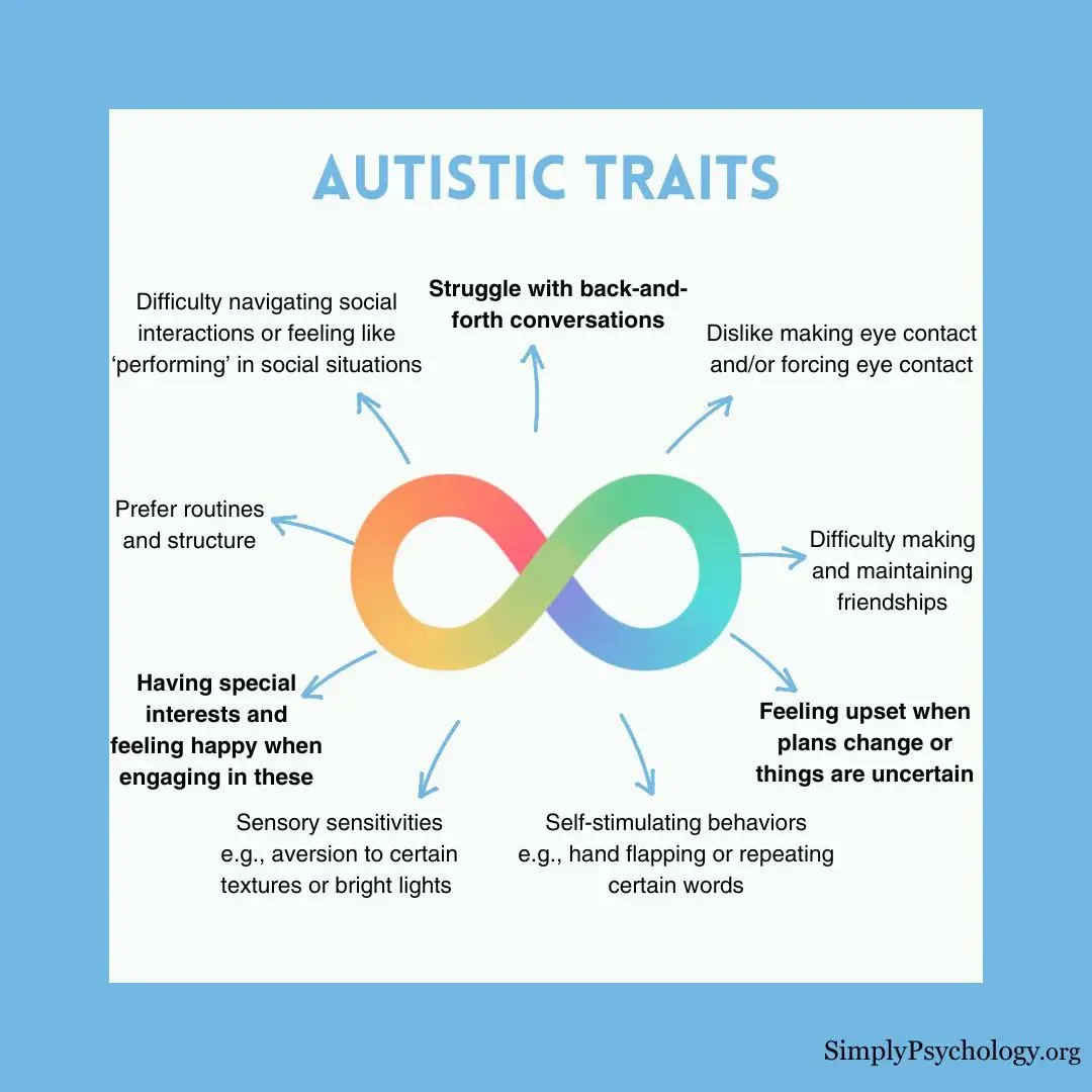 AutismSaras's tweet photo. Why Is It Autism? #NeurologicalDisorder #GeneticRisk #DevelopingBrain #AutismGutConnection. Please read &amp; share... You will be glad you did. Free ASD Book on https://t.co/v3LfcRWmwc Regards, Sara Luker https://t.co/3TIwn1pAYr