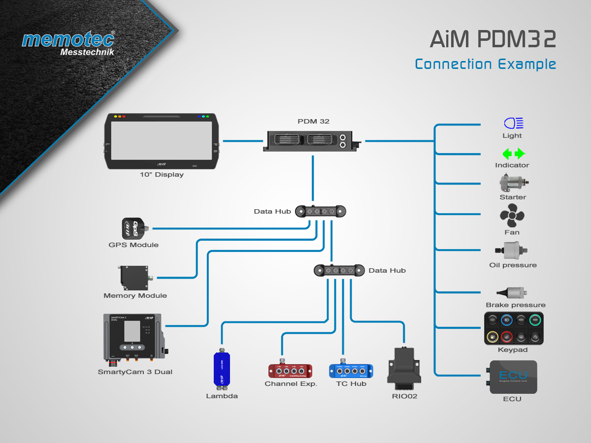 memotec's tweet image. Connection Example | AiM PDM32
More here: me-mo-tec.com/en/Products/AI…
#memotec #AiMSportline #Motorsport #Racing #DataAcquisition #Cameras #GPSLapTimer #DashLogger #DataLogger
#AiMPDM32 #PDM #ConnectionExample #memotecMesstechnik