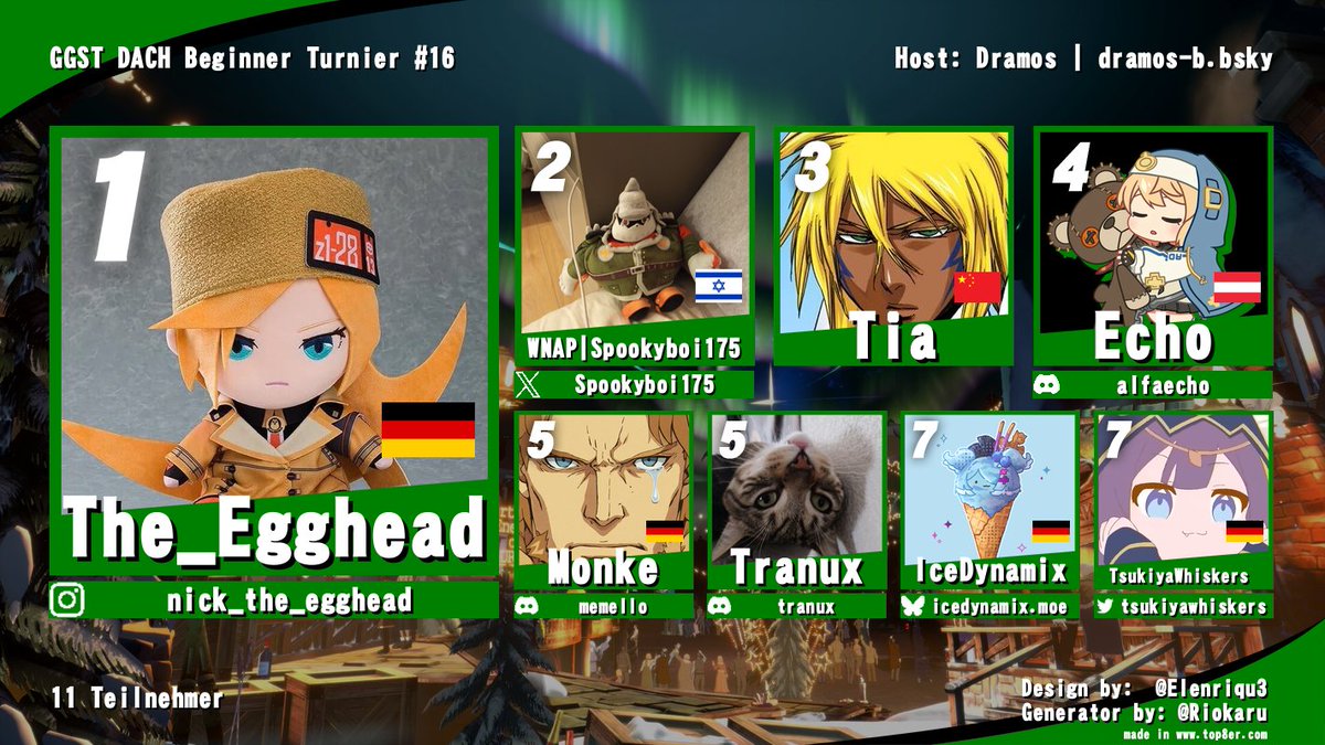 GGSTDACH's tweet image. Ayooooo Gz an alle, freut mich auch neue Gesichter zu sehen :D
-Jo_Ko
