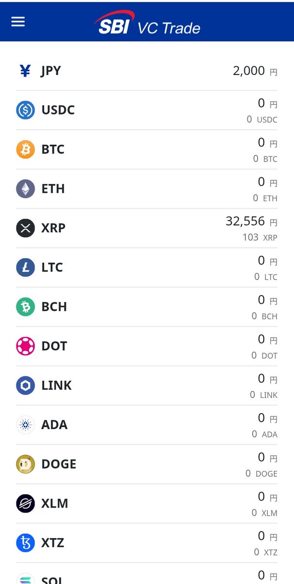 4765 SBIグローバルアセットマネジメント様より、31XRP（10,000円相当）×2人分を頂きました。
7月11日振込予定。

なお、去年同様に貰った103XRPは32,556円まで騰がっている模様👀