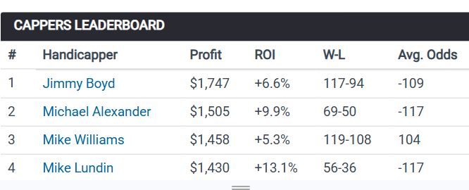 MikeLundinBET's tweet photo. Top 5 with MLB on @CapperReviews in 2025, and looking to build on the +13.1% ROI (by far the best of all in the top 5) with two plays today, one a 5% RUNLINE MAX BET!
https://t.co/KCZbfeM0Ct
#MLBPicks #MLBOdds #MLBBetting #MLBExpert https://t.co/v0g7bh7Cel