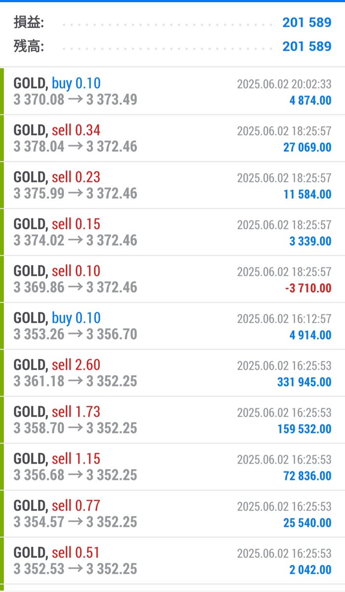 EAビルドアップN
収支報告
6/02日

ビルドアップN
🫙＋201589円

昨日はたった1日で20万＋でした！

推奨資金を超えた段階で損切りが入る誤魔化しなしのEAグループ

Nは稼動からひと月経たずで＋70万達成！

限定100名まで！
参加は公式or QRから
⬇
lin.ee/7Fs9ZjO

副業
 #自動売買
 #ad