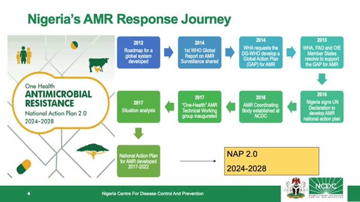 In his keynote address, the Director-General of <a href="/NCDCgov/">NCDC</a>, Dr. Jide Idris, underscored Nigeria’s escalating health security threats, with antimicrobial resistance (AMR) high on the list.

"Nigeria is currently responding to eight disease outbreaks using a One Health approach