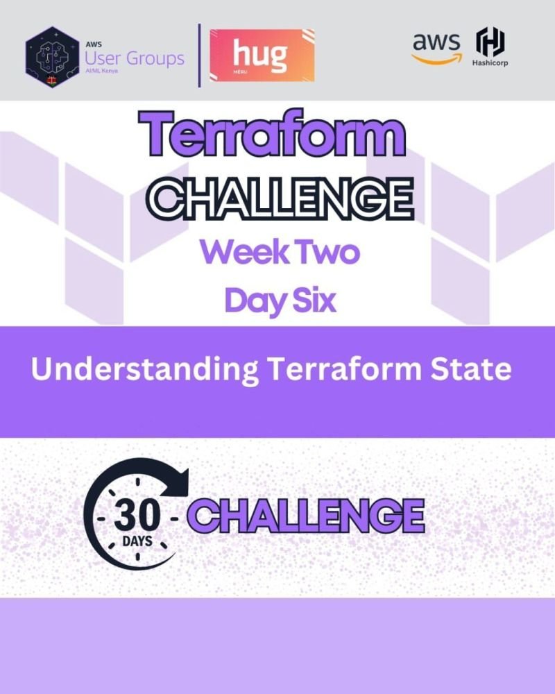 engeniusam's tweet image. 🚀 Scaled my infrastructure with aws elactic load balancer today and using Terraform! 

#30daytfchallenge #HUG #hashicorp #HUGYDE #IaC
