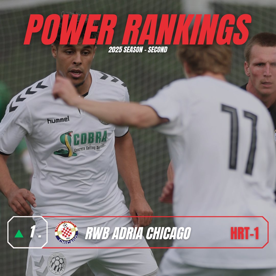 midwestpl's tweet photo. 𝑷𝒐𝒘𝒆𝒓 𝑹𝒂𝒏𝒌𝒊𝒏𝒈𝒔

📊 Early morning drop: the latest MWPL Power Rankings are here!

A new club takes the top spot, three newcomers join the list, and several sides are on the rise after two busy weeks of action. 🔝 ⚽

📸: Casey Burke, Violeta Matovski, Roxanne Knight https://t.co/UfnSYoib7l