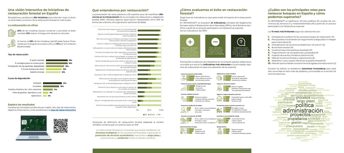 Global Forest Ecosystem Research Group (@gfbi_hub_lleida) on Twitter photo Éxito de #REFORADAPT - Restauración y adaptación forestal #España - coord. desde el Grupo de Investigación en Ecosistemas Forestales por M. Erdozain <a href="/ctforestal/">CTFC</a> <a href="/sermigmag/">Sergio de Miguel</a> <a href="/UdL_RDI/">Recerca i Transferència UdL</a> <a href="/FBiodiversidad/">Fundación Biodiversidad</a> 🌳🌲
Info👇🏽
shorturl.at/fAzhj
tinyurl.com/ycwxpkkv
rb.gy/2x8e4q Éxito de #REFORADAPT - Restauración y adaptación forestal #España - coord. desde el Grupo de Investigación en Ecosistemas Forestales por M. Erdozain <a href="/ctforestal/">CTFC</a> <a href="/sermigmag/">Sergio de Miguel</a> <a href="/UdL_RDI/">Recerca i Transferència UdL</a> <a href="/FBiodiversidad/">Fundación Biodiversidad</a> 🌳🌲
Info👇🏽
shorturl.at/fAzhj
tinyurl.com/ycwxpkkv
rb.gy/2x8e4q