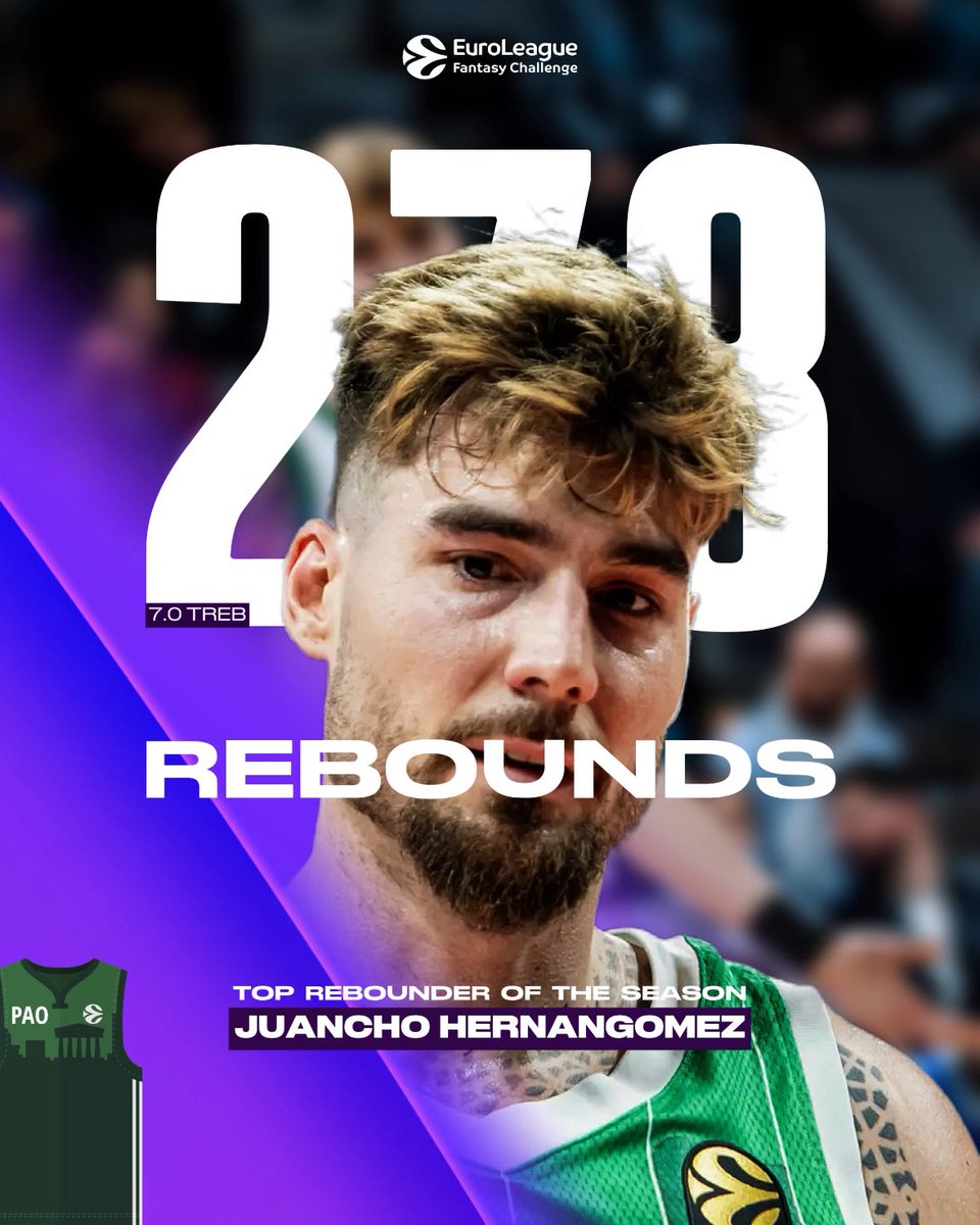 He cleaned up everything off the glass.

<a href="/juanchiviris41/">Juancho Hernangomez</a> 🇪🇸🧊

#EBF