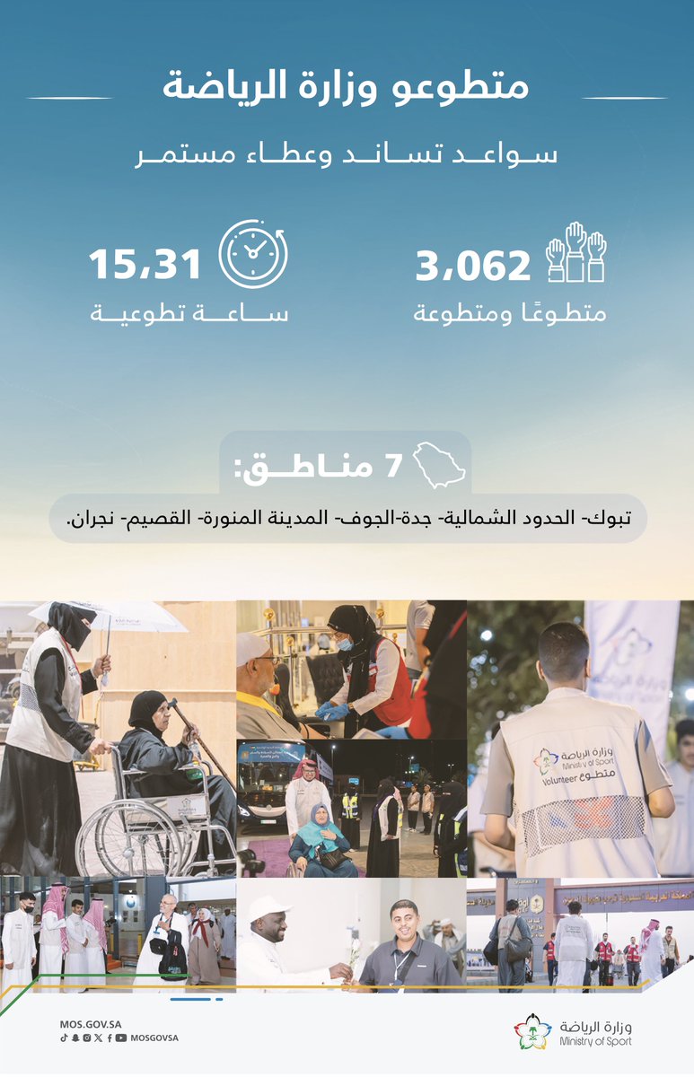 mosgovsa's tweet image. أيادٍ ممدودة بالعون ✨
#يسر_وطمأنينة