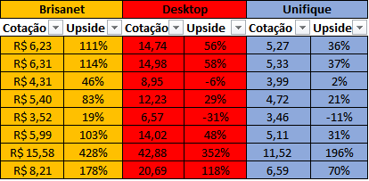 rrodrigoazevedo's tweet photo. VALUATION DAS ISPs  DA B3 COM BASE NOS ÚLTIMOS M&amp;A #BRISANET #UNIFIQUE #DESKTOP
Segue o fio para entender esses valores 👇(1/10) https://t.co/yDfRznIXSr