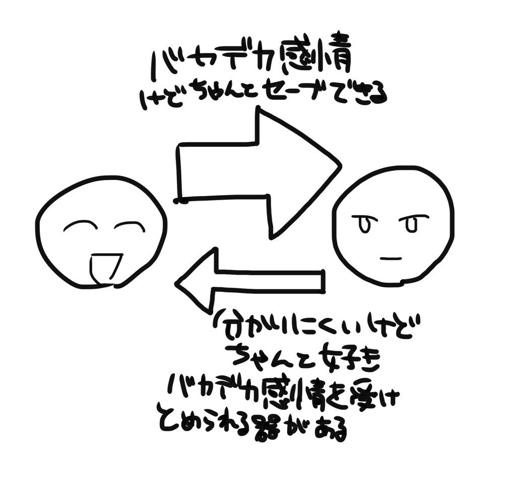 この前好きなカプこんなんだなーって描いたけど銀平だなこれ 