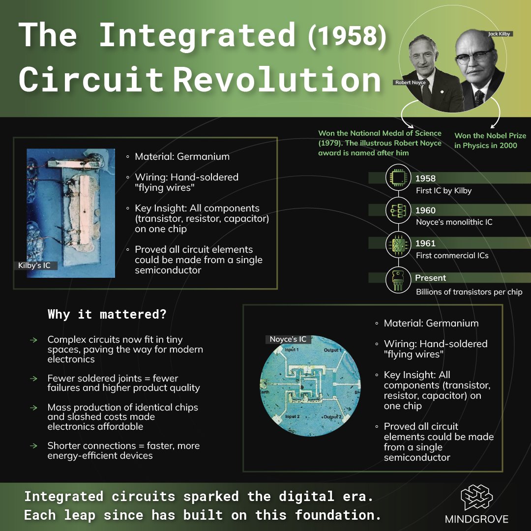#SemiconductorPioneers Ch-2

After the transistor, wiring thousands of components by hand was a bottleneck. The Integrated Circuit put all elements on a single chip, changing everything. 
Electronics got smaller, faster, and cheaper, launching the digital era.

Follow for more!