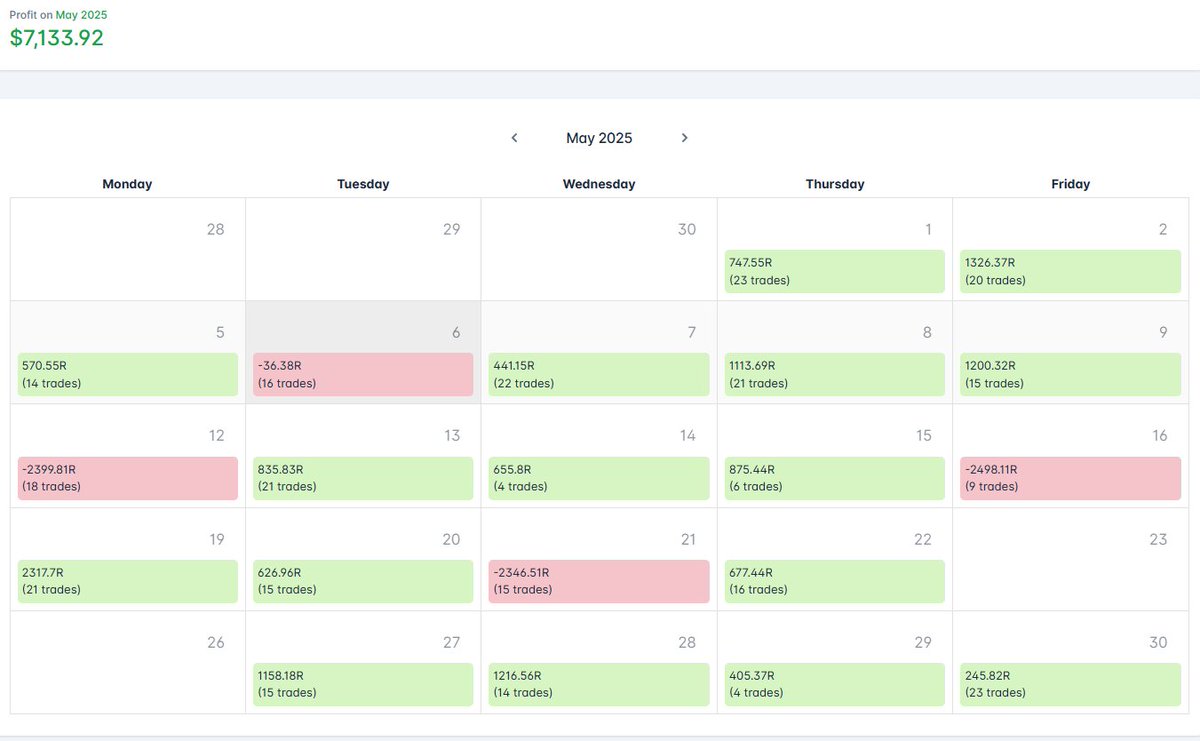Mayo, mi mejor mes hasta ahora.

No fue el tan esperado 5 figures, pero esta al caer.
A pesar de algunos errores que me alejaron del objetivo, me quedo con la satisfacción de seguir progresando.

Mes a mes sigo batiendo mis propios récords.

El objetivo no se cumplió, pero lo