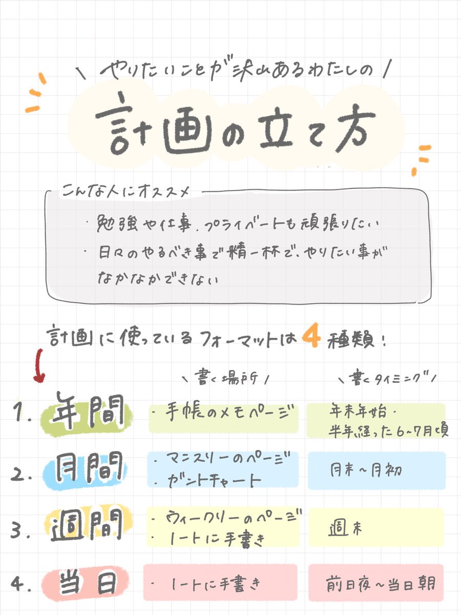 ninna_planner's tweet image. 計画を立てる時に、1番最初に何を書けば良いかわからなくなっちゃう事があるのでフォーマットをまとめました☺︎

昔から仕事もプライベートもどっちも頑張りたい方だから、計画のページをつくって見通しを立てて、定期的に見直してる📝