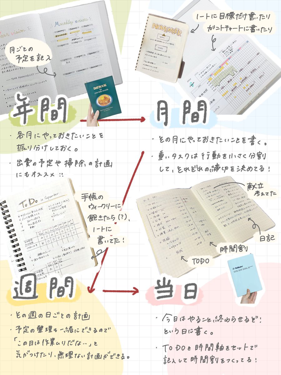ninna_planner's tweet image. 計画を立てる時に、1番最初に何を書けば良いかわからなくなっちゃう事があるのでフォーマットをまとめました☺︎

昔から仕事もプライベートもどっちも頑張りたい方だから、計画のページをつくって見通しを立てて、定期的に見直してる📝