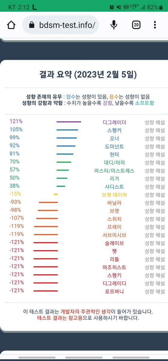 UNI__95's tweet photo. #광주 #전남 #BDSM #심심 #드라이브 #산책

나도 궁금해서 해보긴 했는뎁...맞남... https://t.co/TNaVjf1hhq