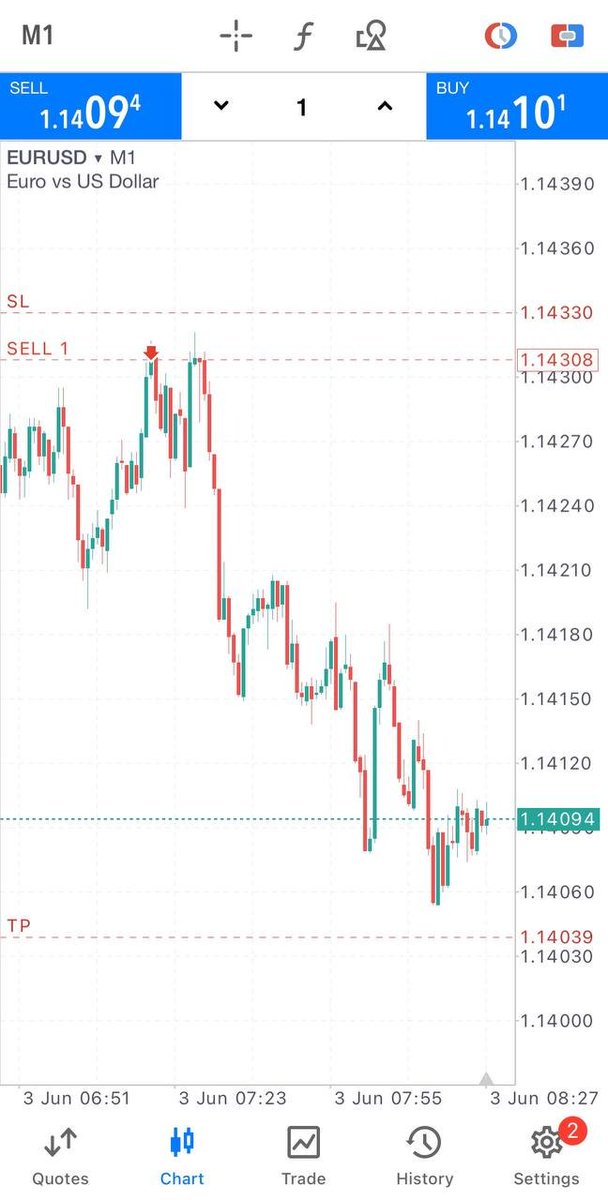 quantsutra's tweet photo. ๐ง 4H Vision, 15M Execution
This EURUSD trade was all about waiting for the perfect alignment.
Strategy + Discipline = Precision
Trade the plan, not emotions.
#FXTrading #EURUSDSetup #MultiTFAnalysis #ForexDiscipline #SniperEntry https://t.co/l38Y9do4Yb