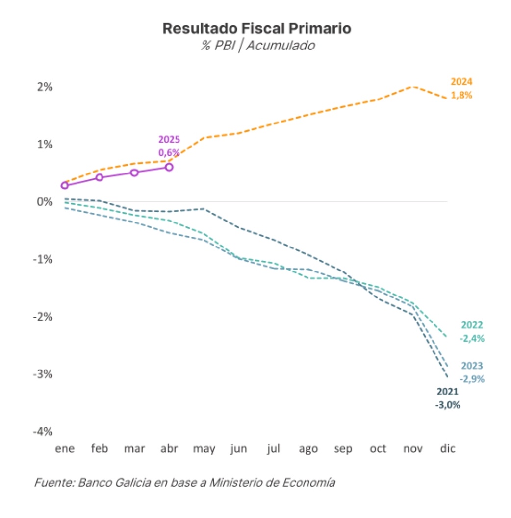 Un gran cambio de rumbo