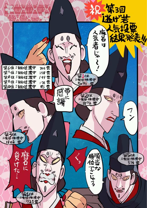 ngwk投票結果待ちどうしいね。 