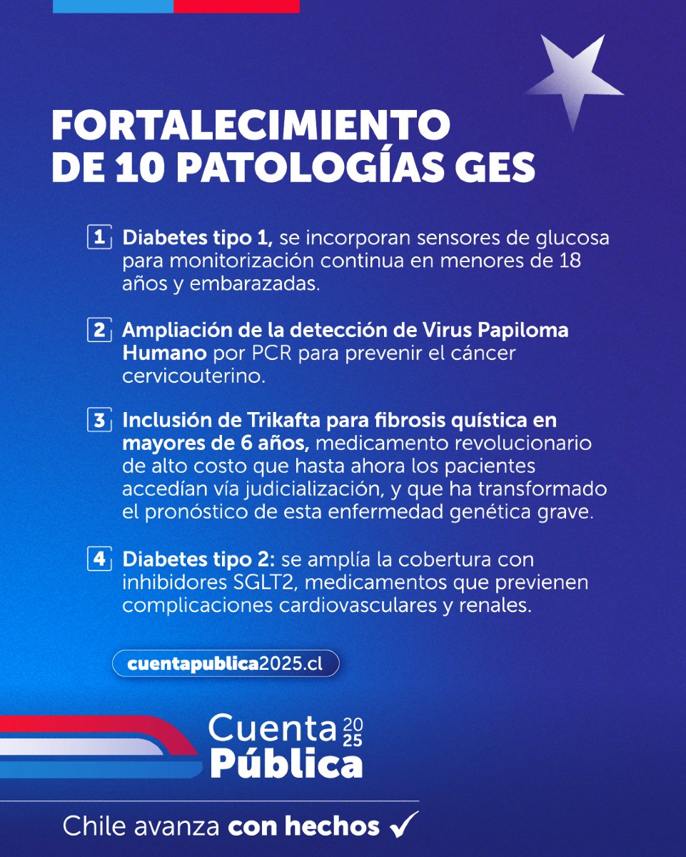 Con una inyección de 100 mil millones de pesos anuales adicionales, incorporamos 3 nuevas patologías GES y fortalecemos la cobertura de 10 ya existentes, beneficiando a miles de personas en todo el país.

✅ Nuevos tratamientos.
✅ Más cobertura.
✅ Mejor acceso y equidad en
