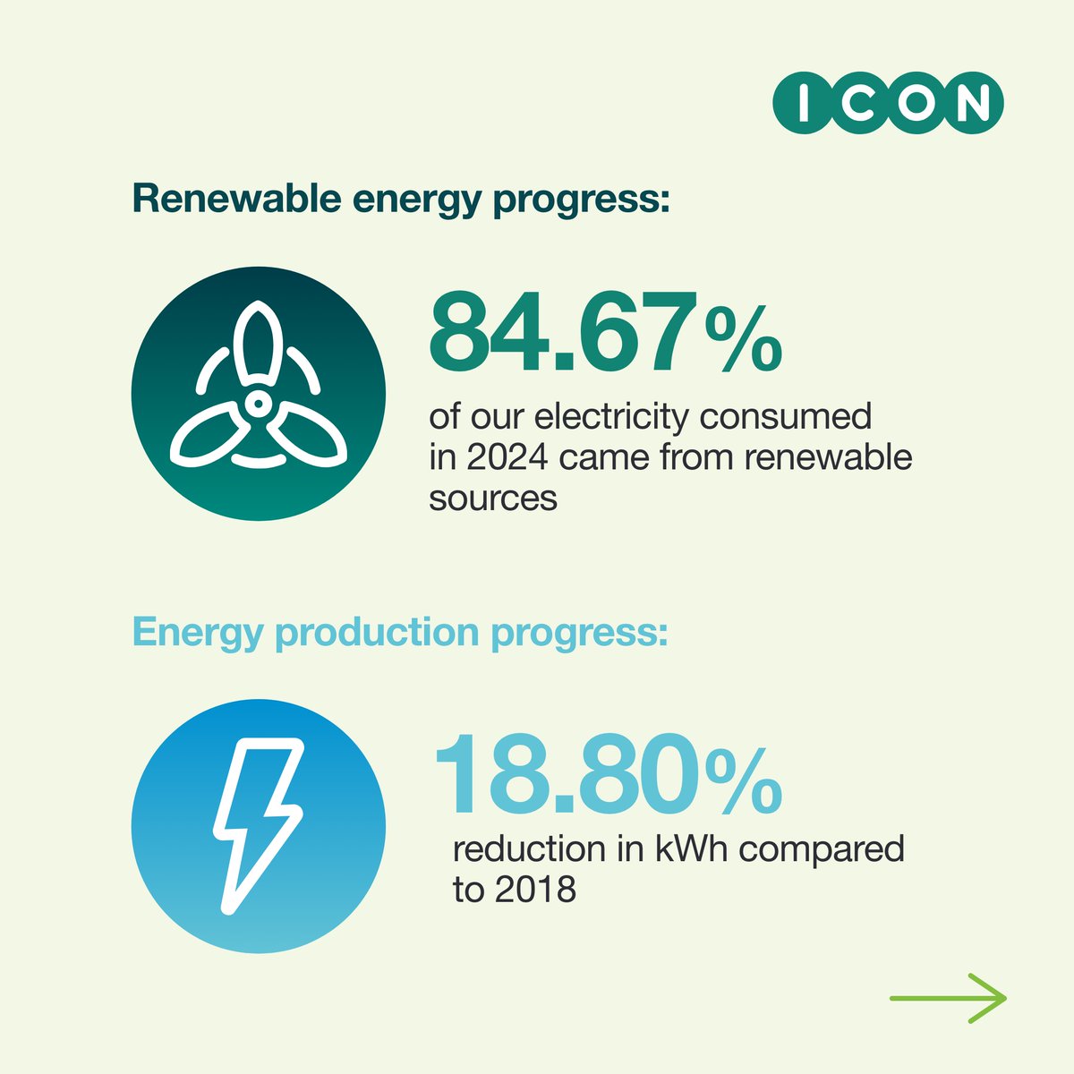 ICON Plc tweet media