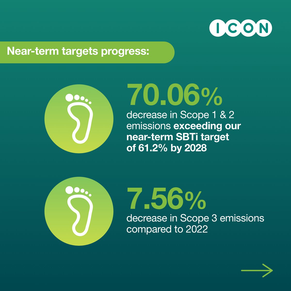 ICON Plc tweet media