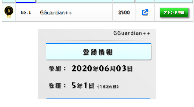FD3S_Mnst's tweet photo. もう５年経つのか・・・
こんなに続くと思ってなかったからそれ以上の勲章作ってない

#絆グル https://t.co/Qq8wgSguQR