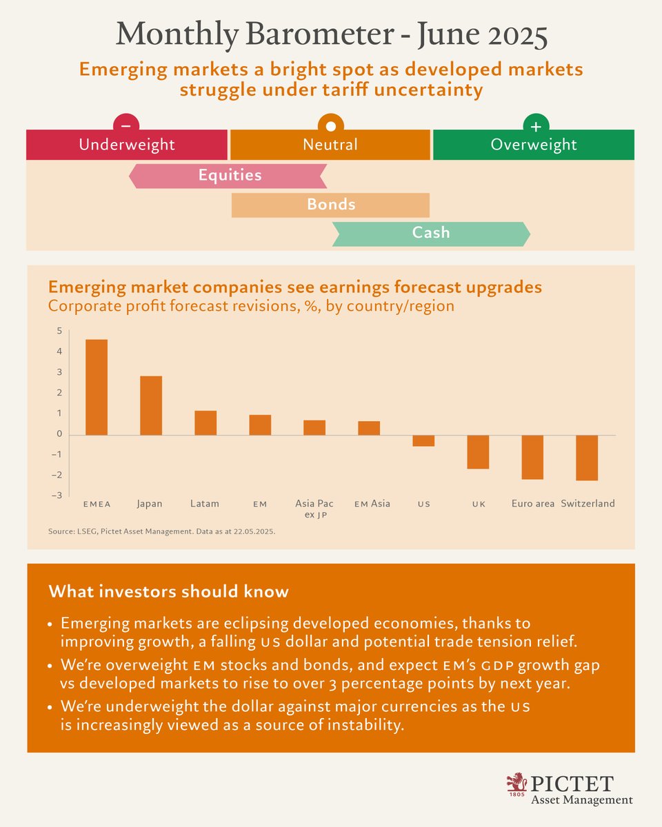 Pictet Asset Management (@pictetam) on Twitter photo 