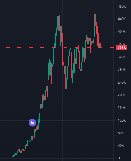 A new  organic community is forming right before our eyes. Good luck to them!

$SOCK
2uoLkN6jWZsTvzYZkaG86Xjg4XQR8rcHUJp9gCP7pump

You can track migration analysis feed from here:
t.me/MindjackMigrat…

You better learn how to utilize the Mindjack bot.
