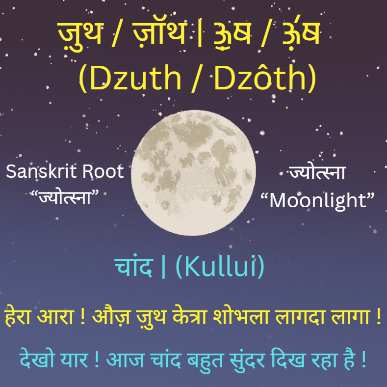 pahadiheritage's tweet photo. #LearnPahadi 
A very interesting word in #Kullui / #Kullvi / #Kullavi

(I will cover the words in other Languages for the Moon as well). https://t.co/051sAAqumu