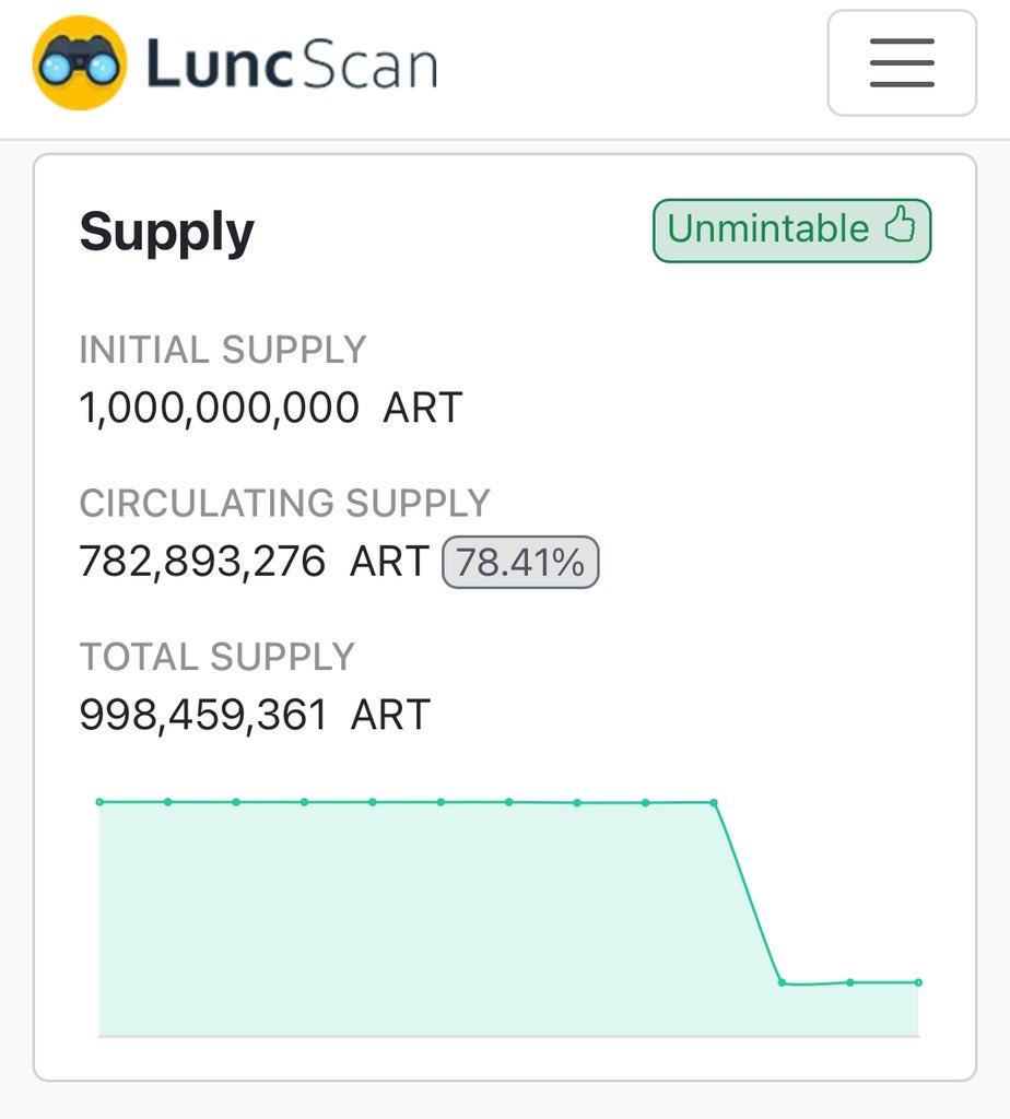 Gm #LUNC &amp; #Artemis Community! 
We’re the biggest movers once again with multiple pools! We also locked up 21% of our supply through Staking! Come join Us in our Mission to make #LUNC &amp; #USTC Great Again!