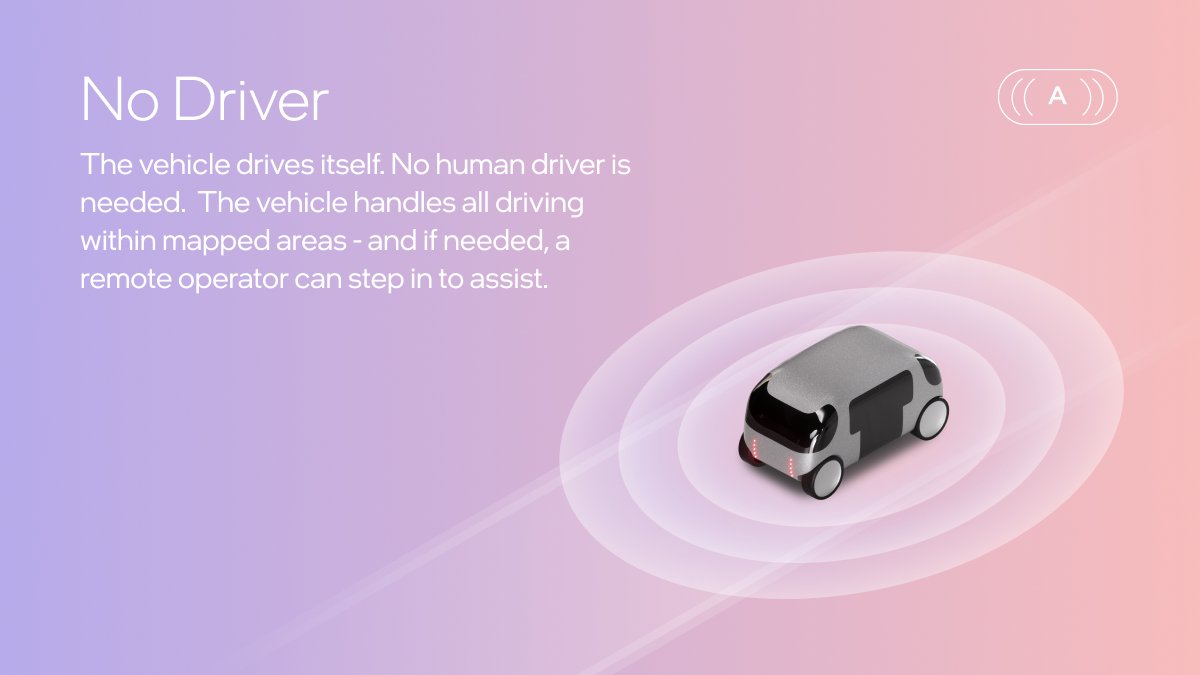 When it comes to defining autonomous driving, we think the right question to ask is: How involved does the driver need to be? 

A clearer way to talk about autonomy - for the people using the technology, not just building it. 

Swipe through to see what that looks like in action.