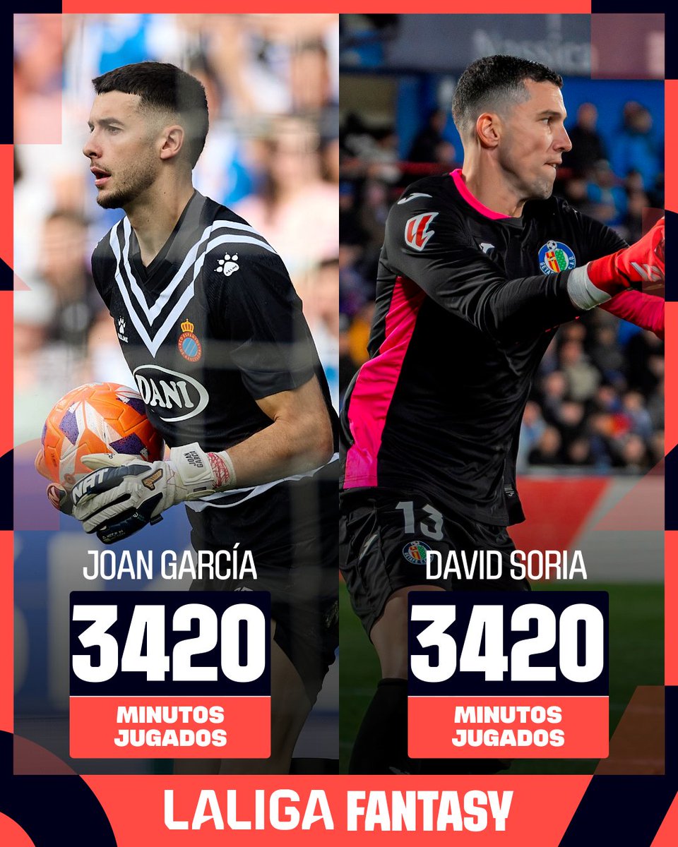 💪 Durante todo el curso han sido INDISCUTIBLES.

🧤 Joan García y David Soria han jugado la totalidad de los minutos.

⁉️ Fiabilidad en la titularidad. ¿Los tuviste en cuenta?

#LALIGAEASPORTS | #LALIGAFANTASY
