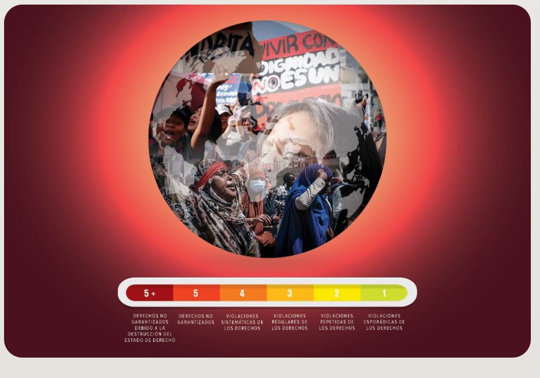 El 10 de junio en la Conferencia Internacional del Trabajo, <a href="/ituc/">ITUC</a> presenta su Índice de Derechos 2025. Tal vez el más desalentador desde 2014: los derechos de la clase trabajadora en caída libre en todos los continentes y Europa y las Américas registran sus peores puntuaciones.
