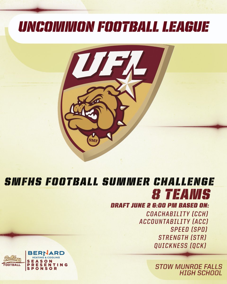 Our inaugural UNcommon Summer Competition Football League Draft is TONIGHT at 6PM! Each player has been assigned a "Madden Rating" based on their offseason performance to date and coaches/general managers of each team are busy today developing their draft strategy.
