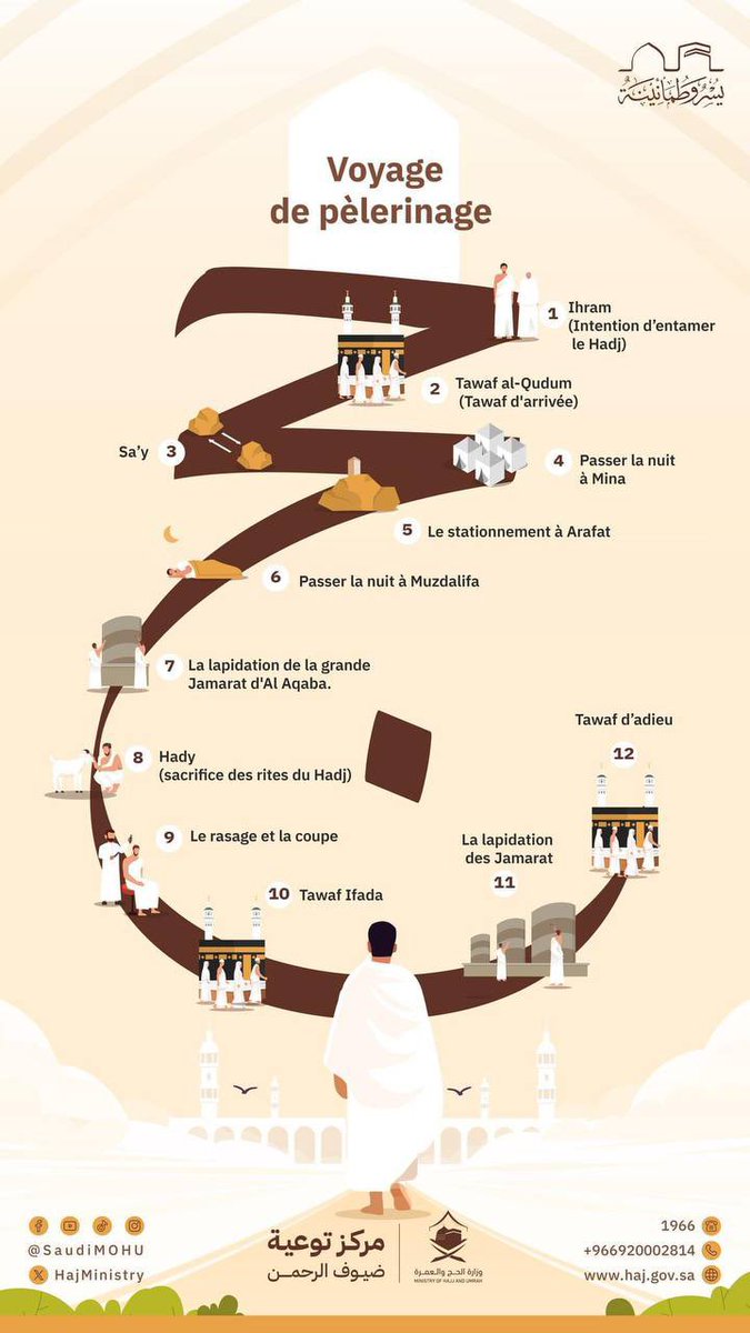 🕋 Les différentes étapes du Hajj en image