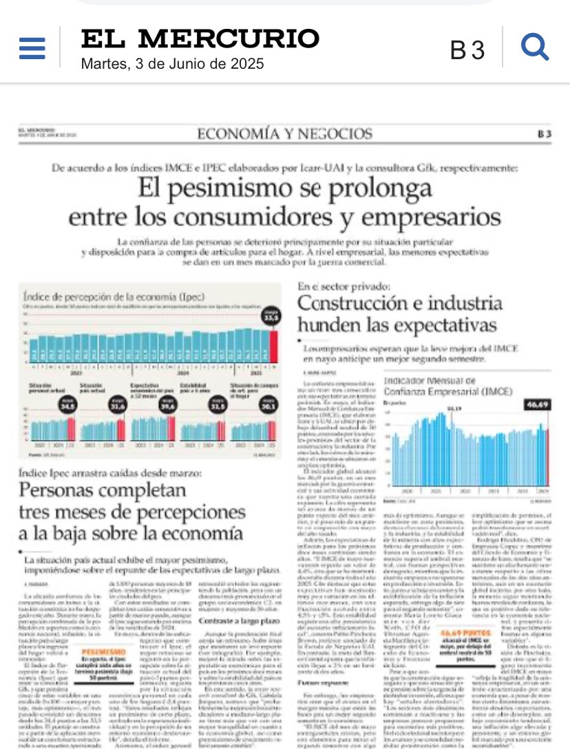 yasnalewin's tweet photo. Ayer el Imacec superó las expectativas. El crecimiento de 2024 también las superó. Pero en el mundo mercurial “el pesimismo se prolonga entre consumidores y empresarios”, a pesar de que las fuentes de la misma nota dicen lo contrario. https://t.co/Z8h4I6KU68