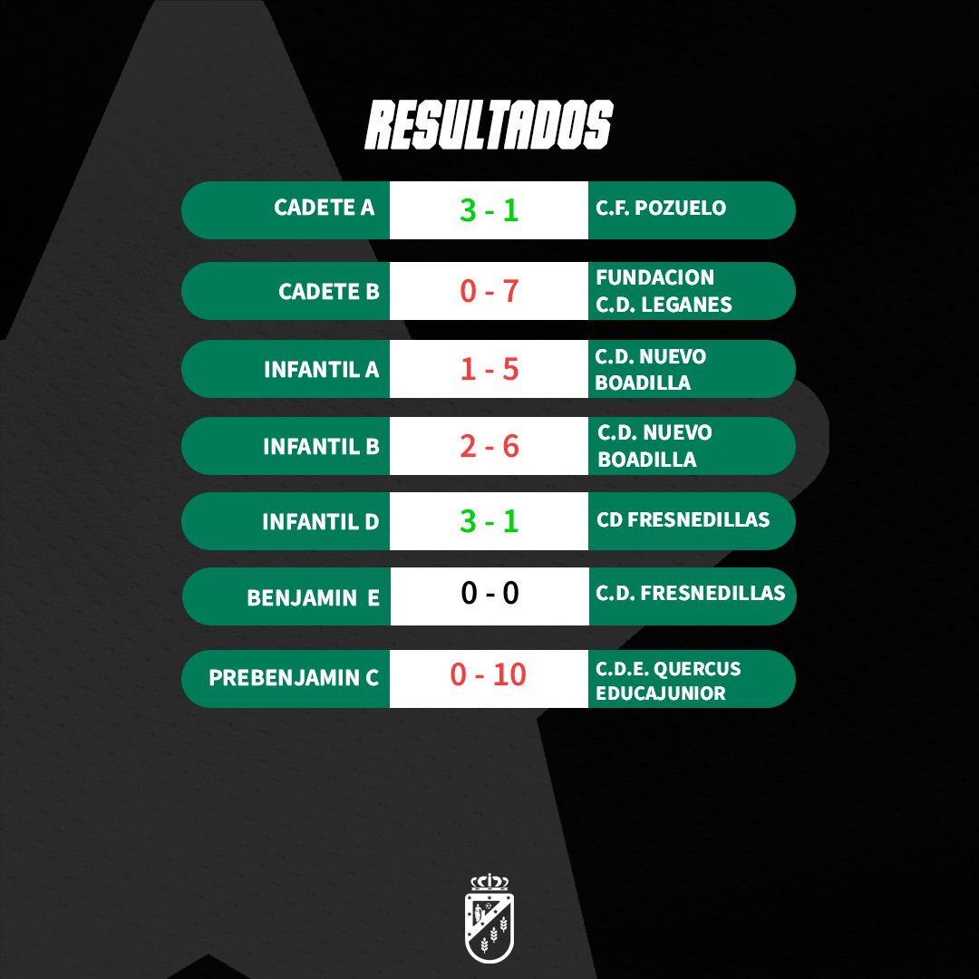 RESULTADOS🟢

Os dejamos los resultados del finde!!💪

Patrocinadores oficiales #Goyber @aluminiossannicolas #BufeteMadrigal @cmvillanuevacanada @opticalialacanada <a href="/lovelyhair/">Rachel</a>.tdc

#vamosverdes #forzacañada #lacañadaisallin 💚