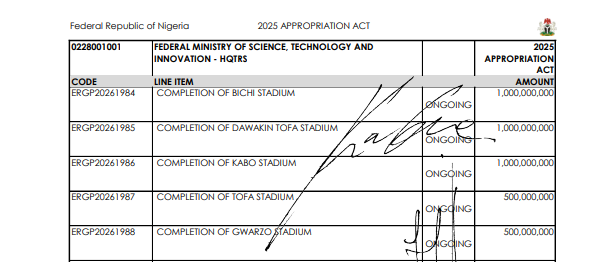 2025 budget: Ministry of Science, Technology and Innovation

N4b on stadiums

No Typo
No Coordination
No Planning