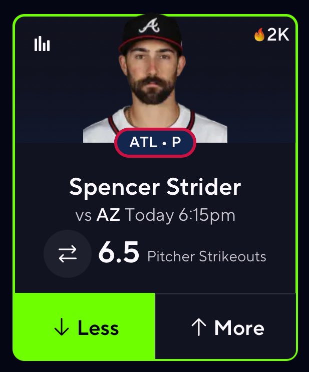 BetsbyBo's tweet image. 6/3 POTD (2-0)

u6.5 Ks Spencer Strider

- ATL rested team, looking to be at full strength today
- 2/L3, (5, 3, 7)

Comment if Tailing!
Follow for more bets!