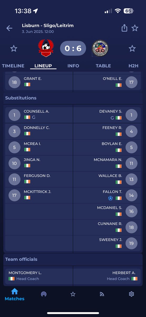 An impressive win this morning for Sligo Leitrim against Lisburn Castlereagh. The girls dominated from the off and quickly established an unassailable lead, eventually running out 6/0 winners. 
Next up is Waterford at 6pm.
