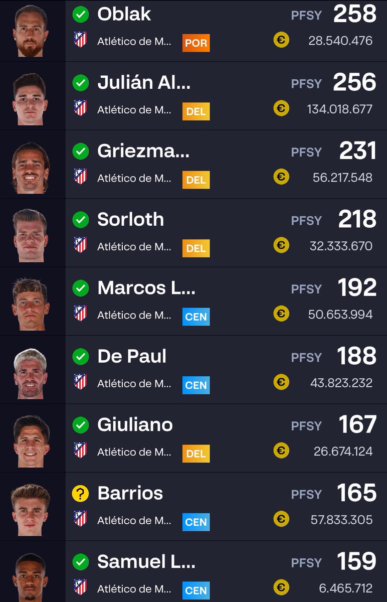 LaLigaFantasy (@laligafantasy) on Twitter photo 🔴⚪️ Este es el ranking de puntuación total del <a href="/Atleti/">Atlético de Madrid</a>.
🤔 ¿Qué te parece?
#LALIGAEASPORTS | #LALIGAFANTASY 🔴⚪️ Este es el ranking de puntuación total del <a href="/Atleti/">Atlético de Madrid</a>.
🤔 ¿Qué te parece?
#LALIGAEASPORTS | #LALIGAFANTASY
