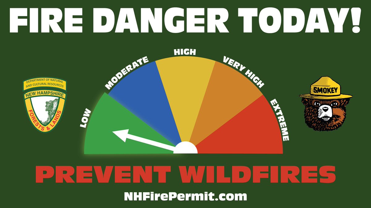 The predicted #FireDanger for today (6/3/25) statewide in all FDRAs will be LOW

When burning is permitted, visit NHFirepermit.com to get a fire permit.

For your town's FDRA, click here: nh.gov/nhdfl/document… 

<a href="/nhdfl/">@NHDFL</a> <a href="/NHDNCR/">NHDNCR</a> #ForestRanger