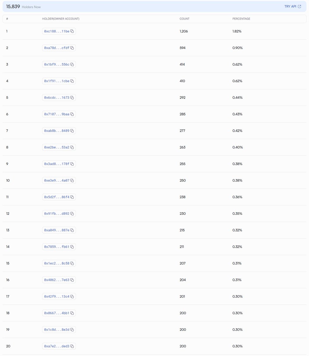 Andreas Xydas (@a_xydas) on Twitter photo Trying to keep up with the top 50 Popkin pack holders…
But some of you really want that OG <a href="/Claynosaurz/">Claynosaurz</a> NFT🦖 Trying to keep up with the top 50 Popkin pack holders…
But some of you really want that OG <a href="/Claynosaurz/">Claynosaurz</a> NFT🦖